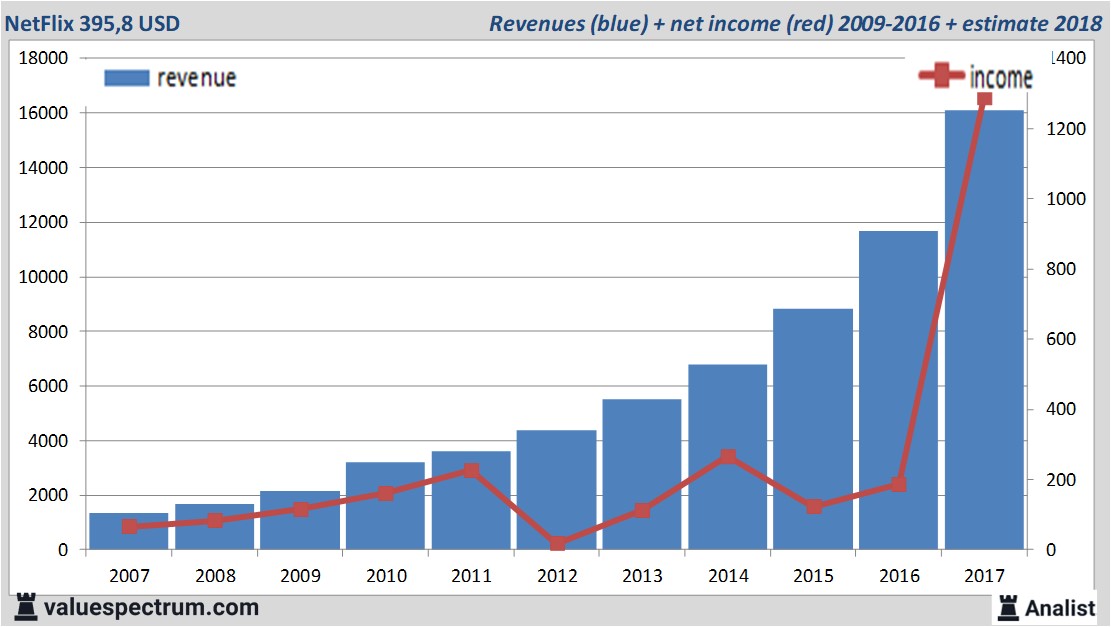 Equity Research