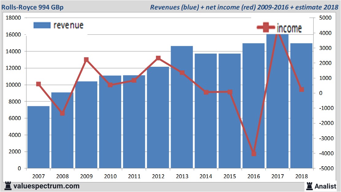 Equity Research