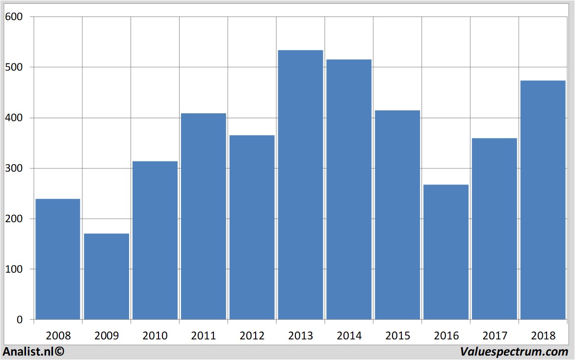 Aktienanalysen swatch