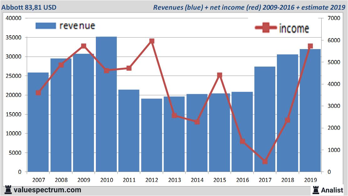 Equity Research