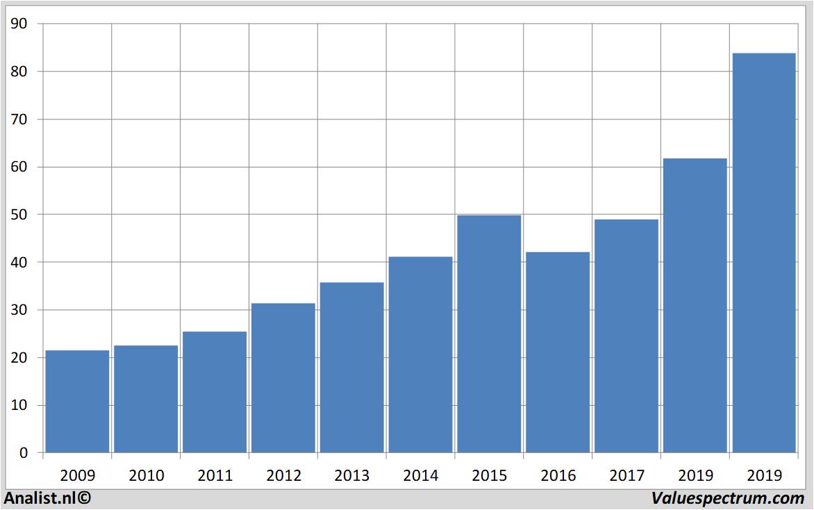 Equity Research abbott