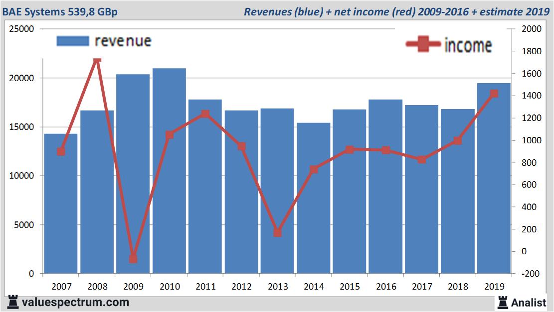 Equity Research