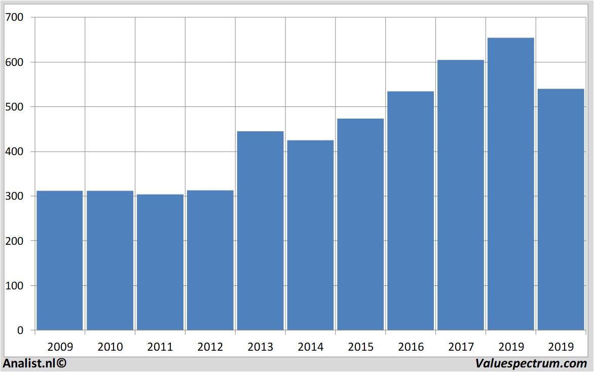 Equity Research baesystems