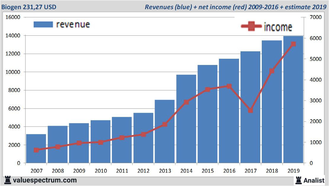 Equity Research