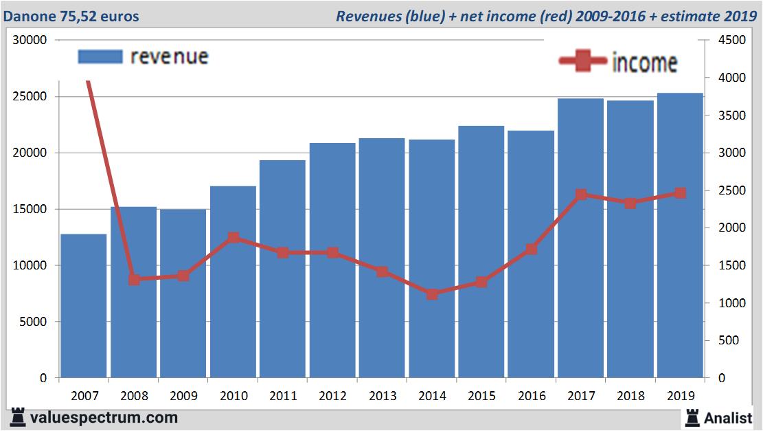 Equity Research