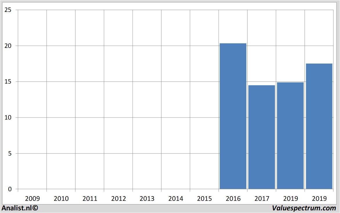 Aktienanalysen intertrust