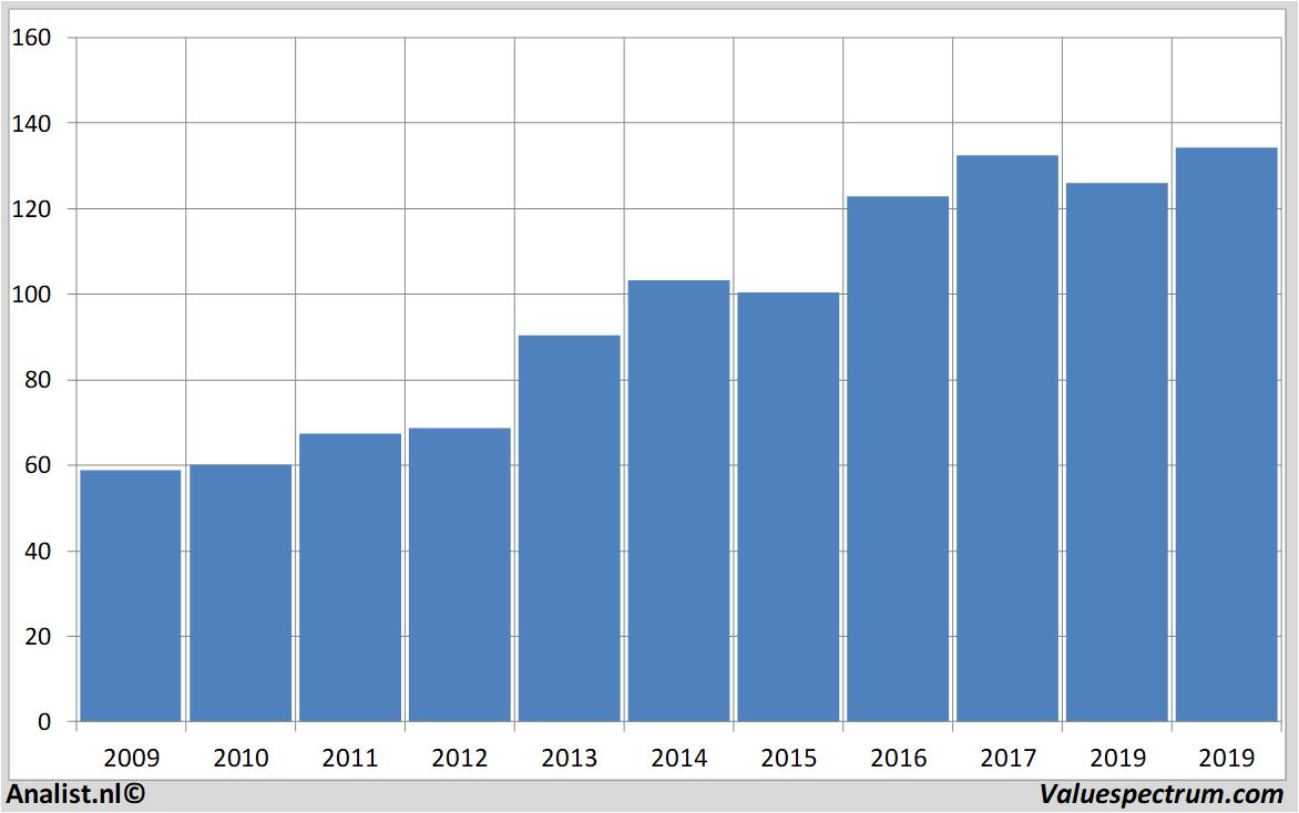 Aktienanalysen johnson&johnson