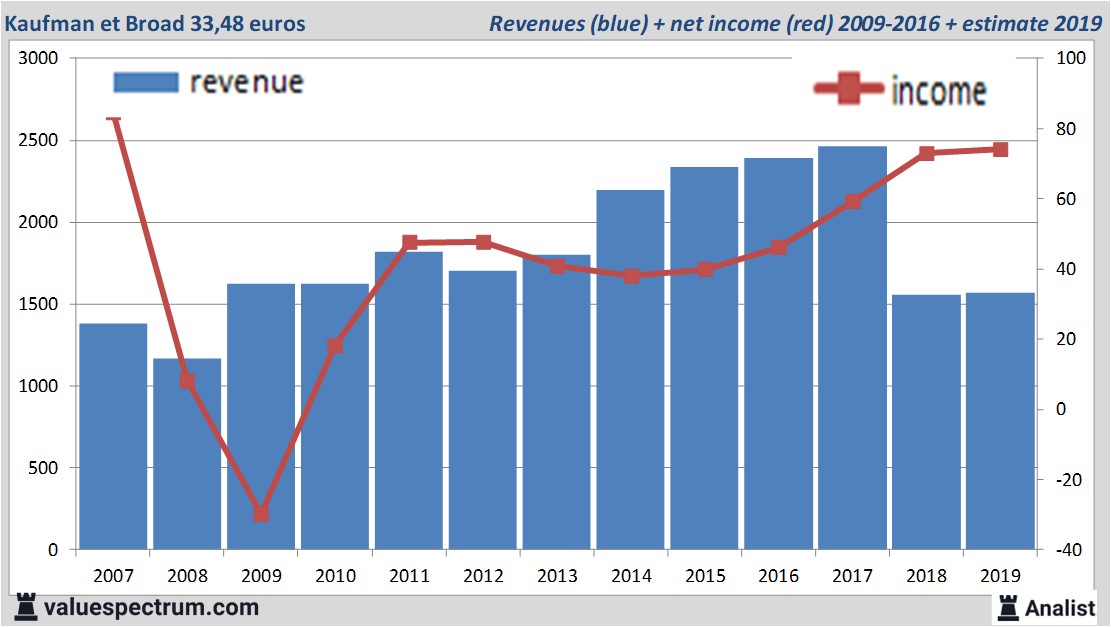 Equity Research