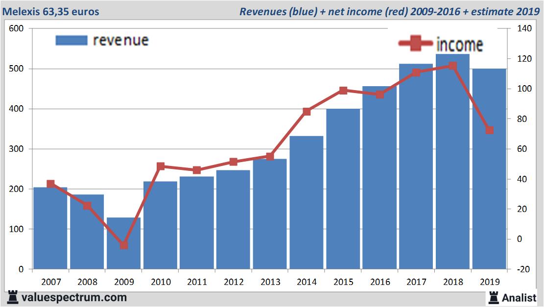 Equity Research