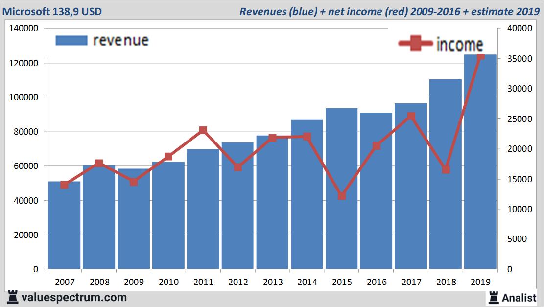 Equity Research