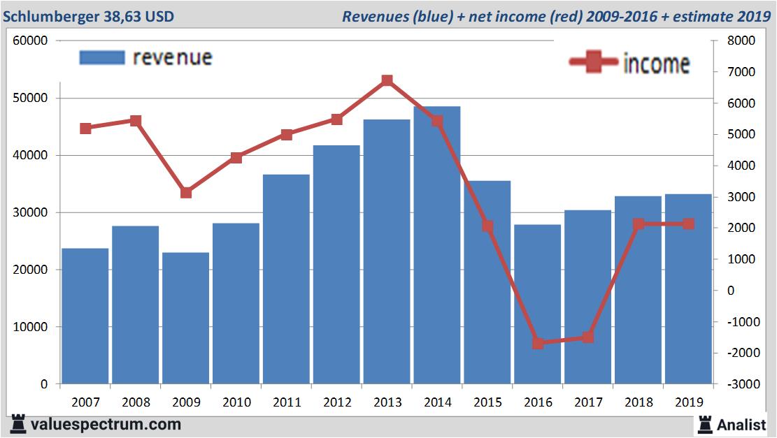 Equity Research