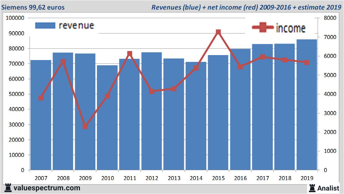 Equity Research