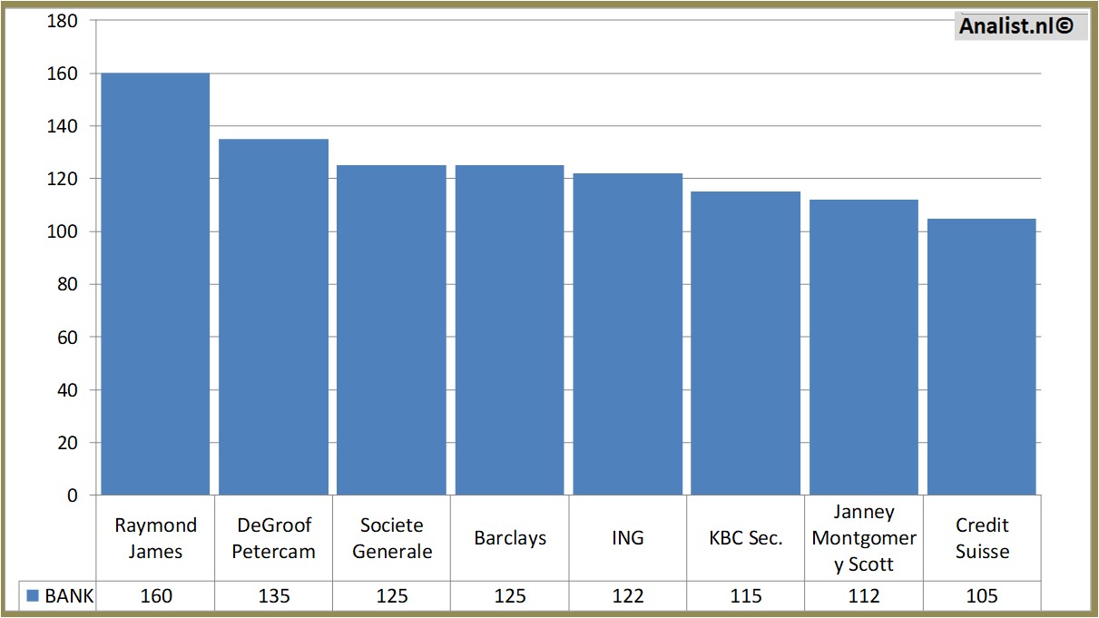 Equity Research