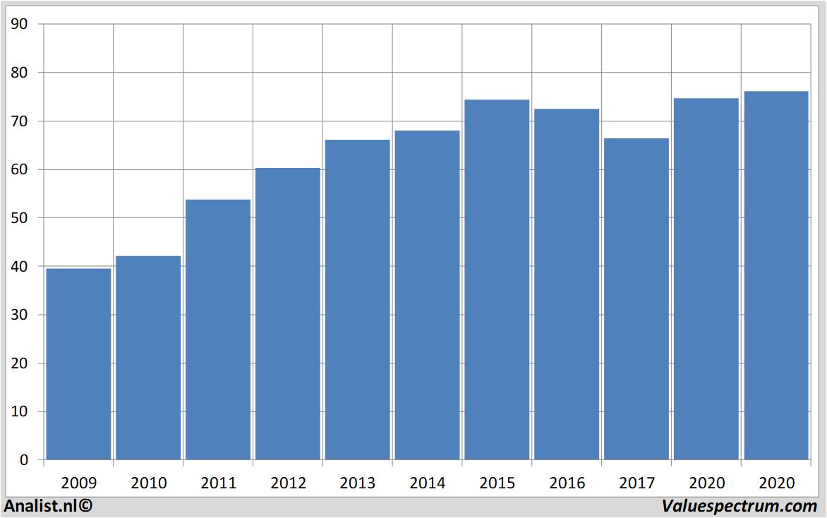 Aktienanalysen colgate-palmolive