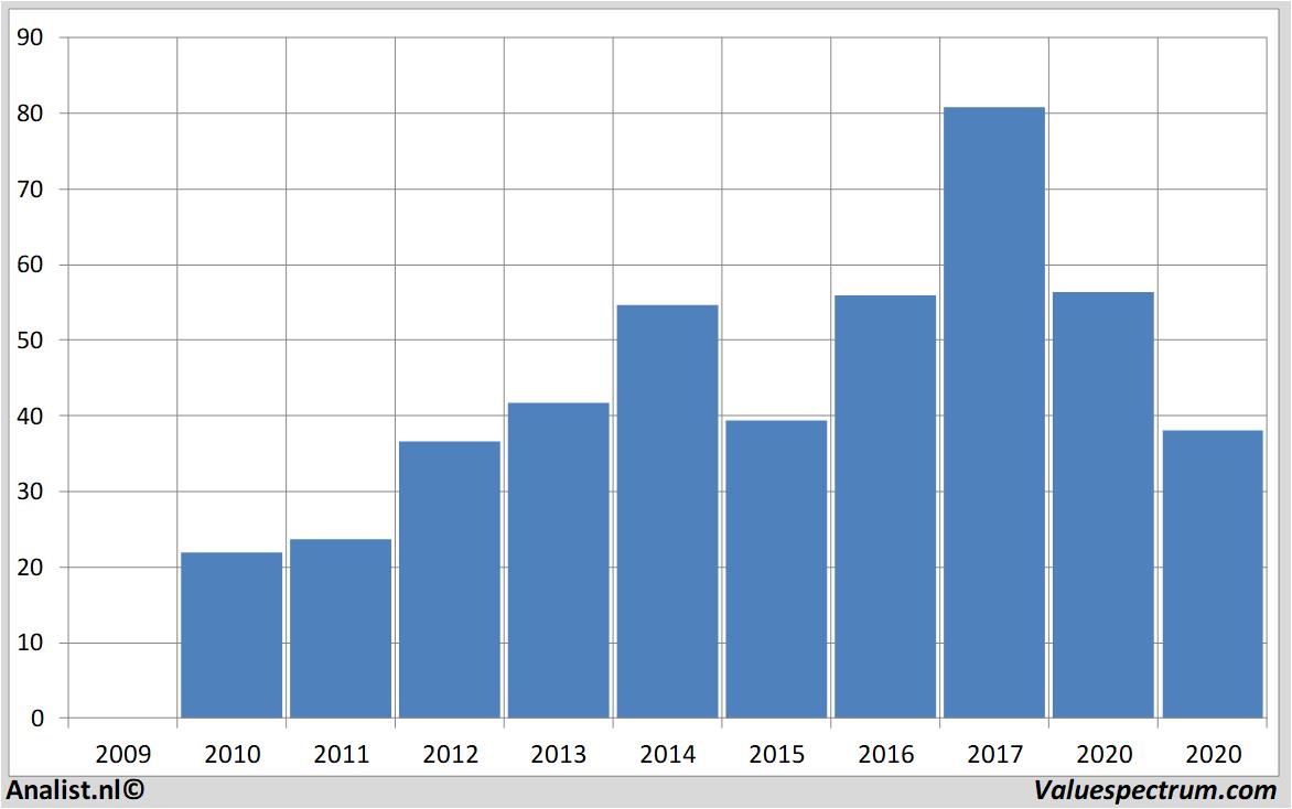 Aktienkurs marathonpetroleum