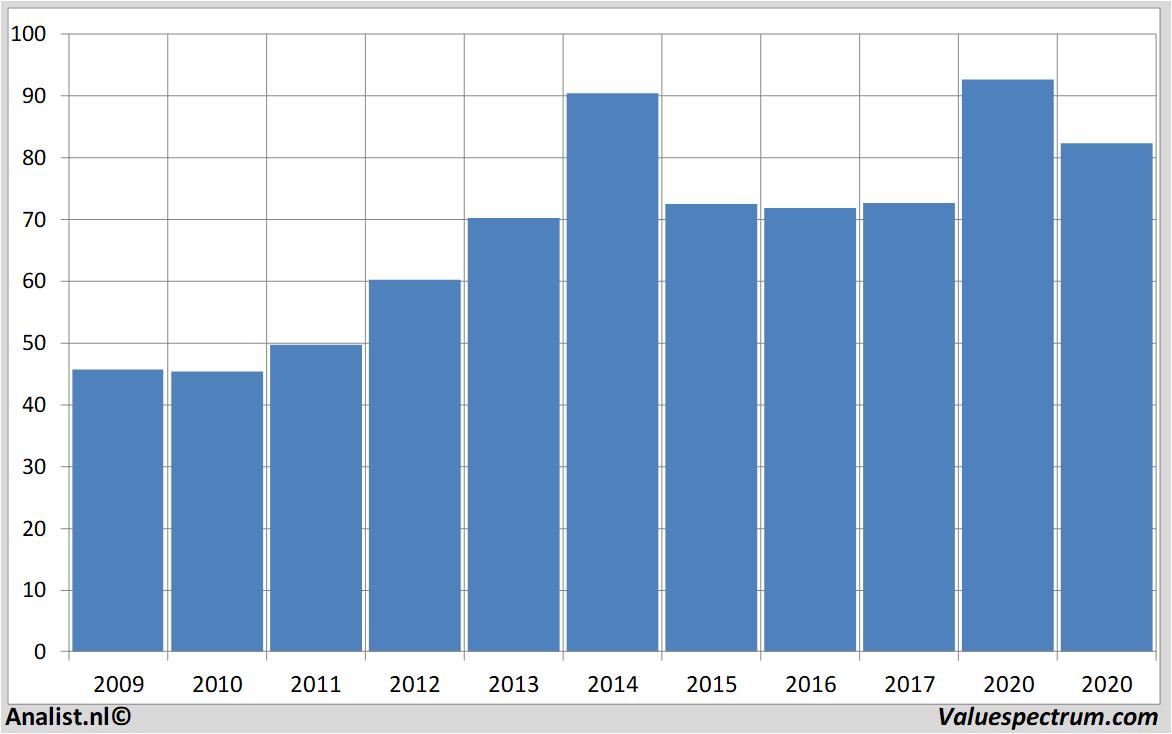 Equity Research novartis