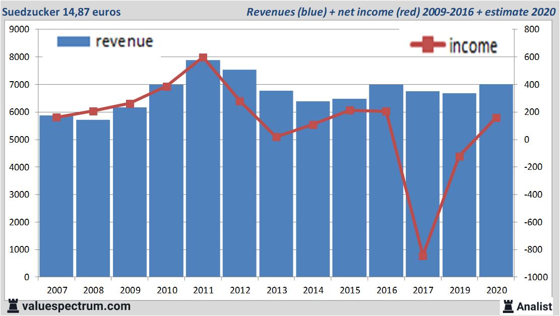 Equity Research