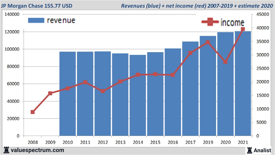 financi&amp;amp;amp;euml;le analyse