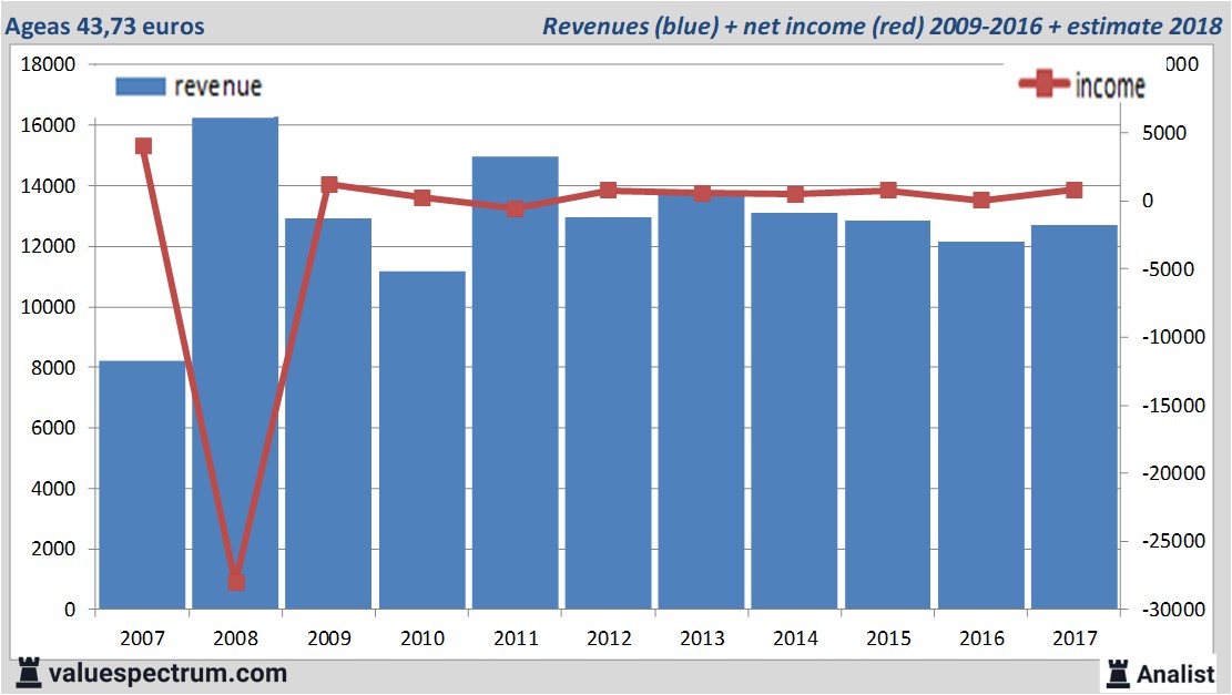 Equity Research