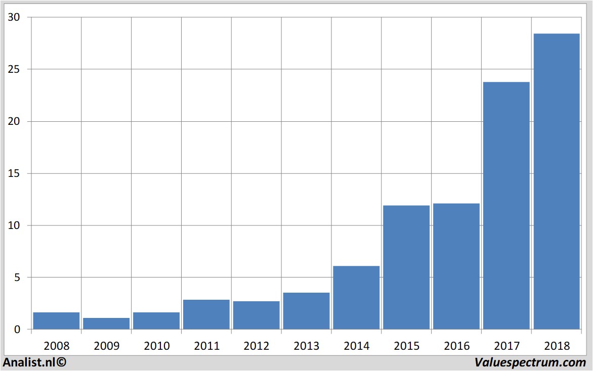 Equity Research besemiconductor