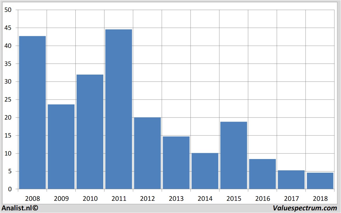 Aktienanalysen nyrstar