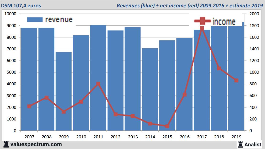 Equity Research