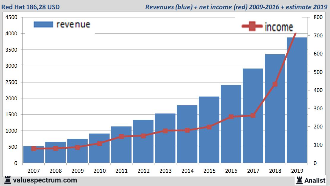 Equity Research