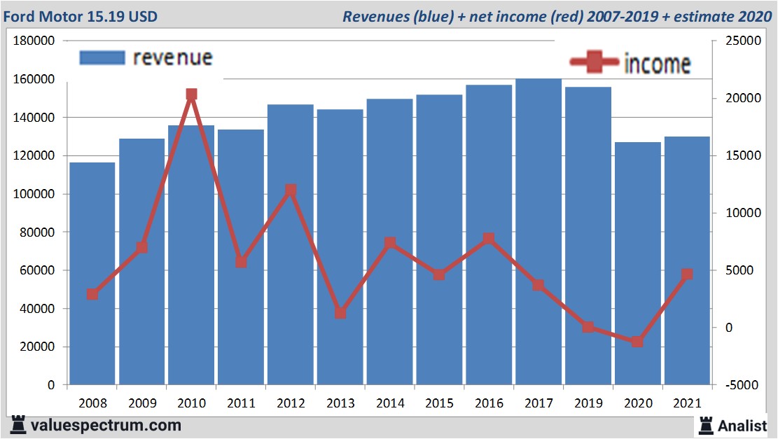 financi&amp;amp;amp;euml;le analyse