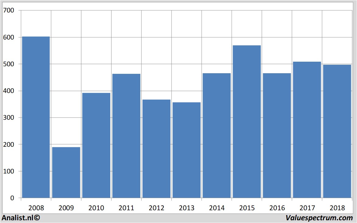 Aktienanalysen aviva