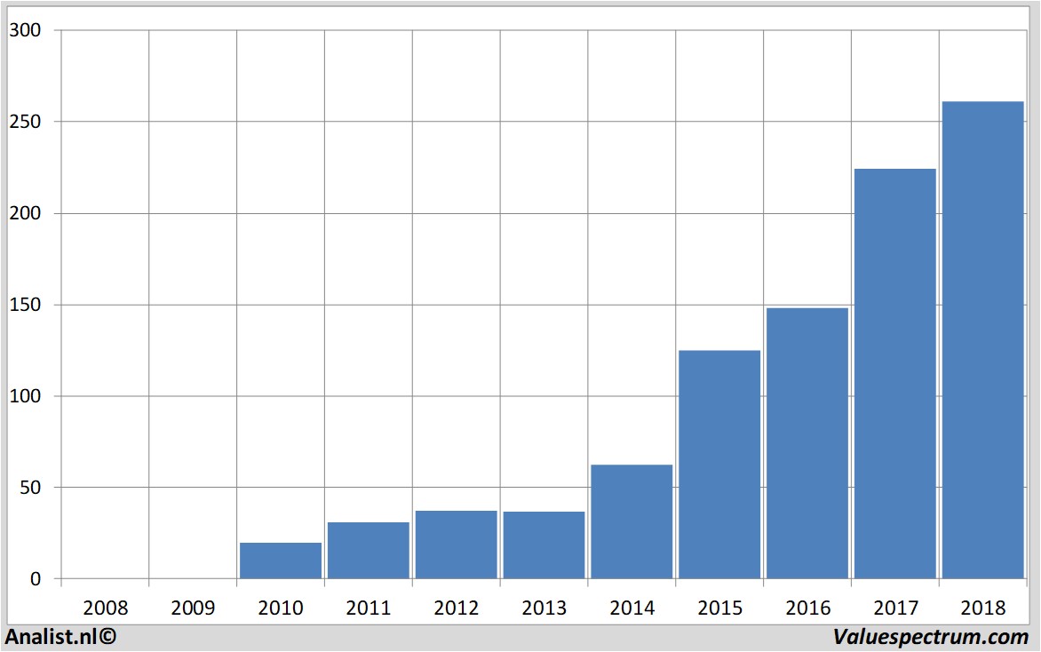 Aktienanalysen broadcom