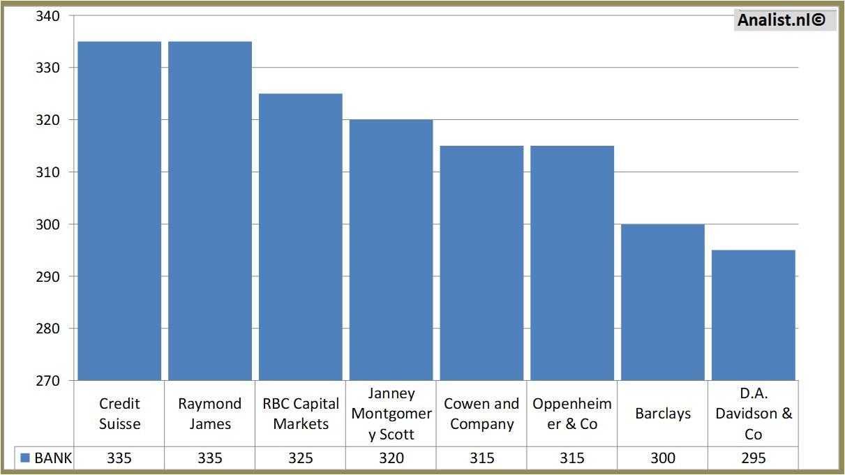 Fundamentale Analysen