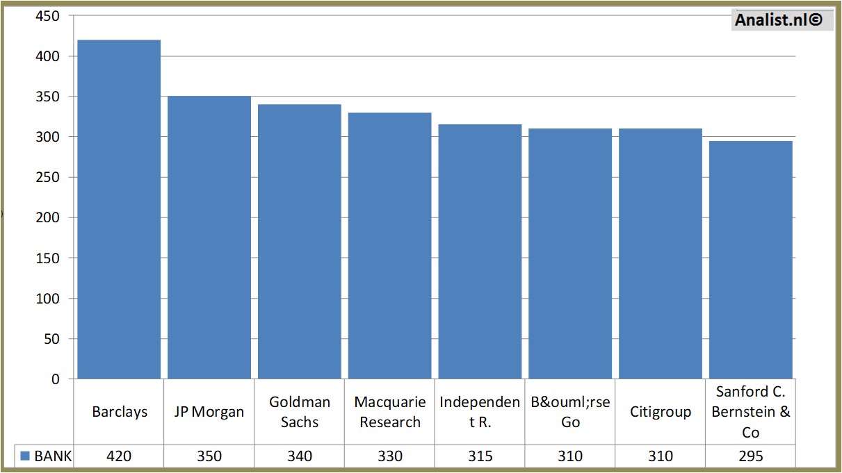 Aktienanalysen