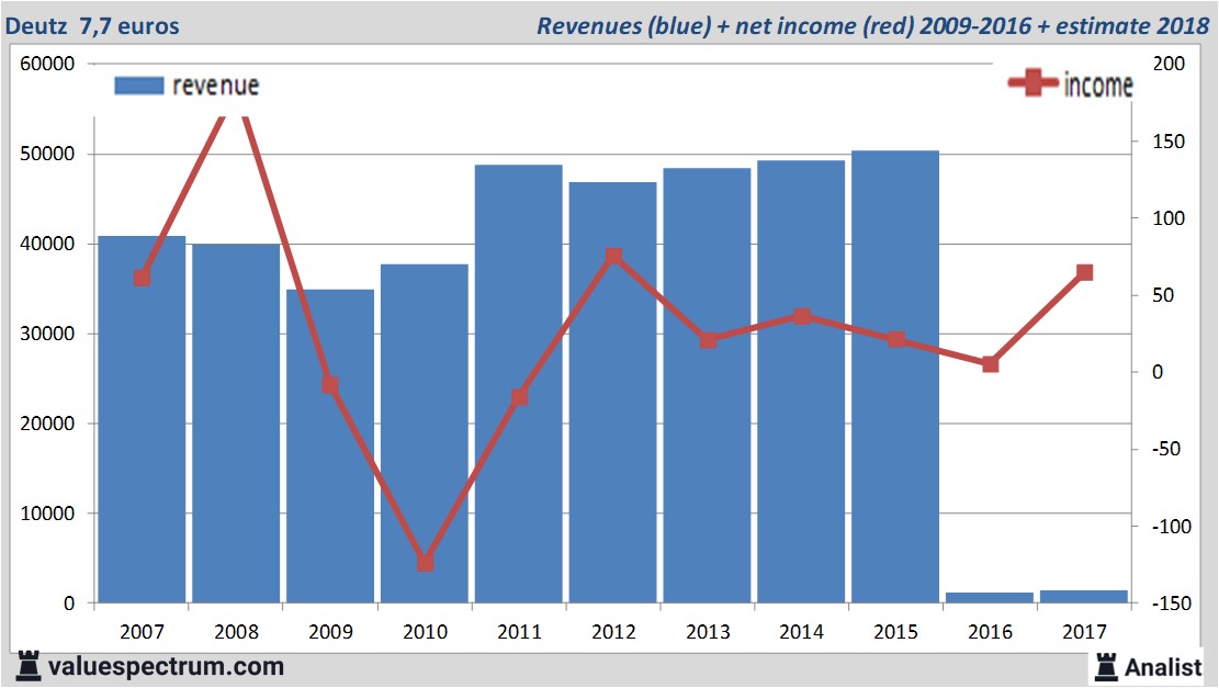 Equity Research