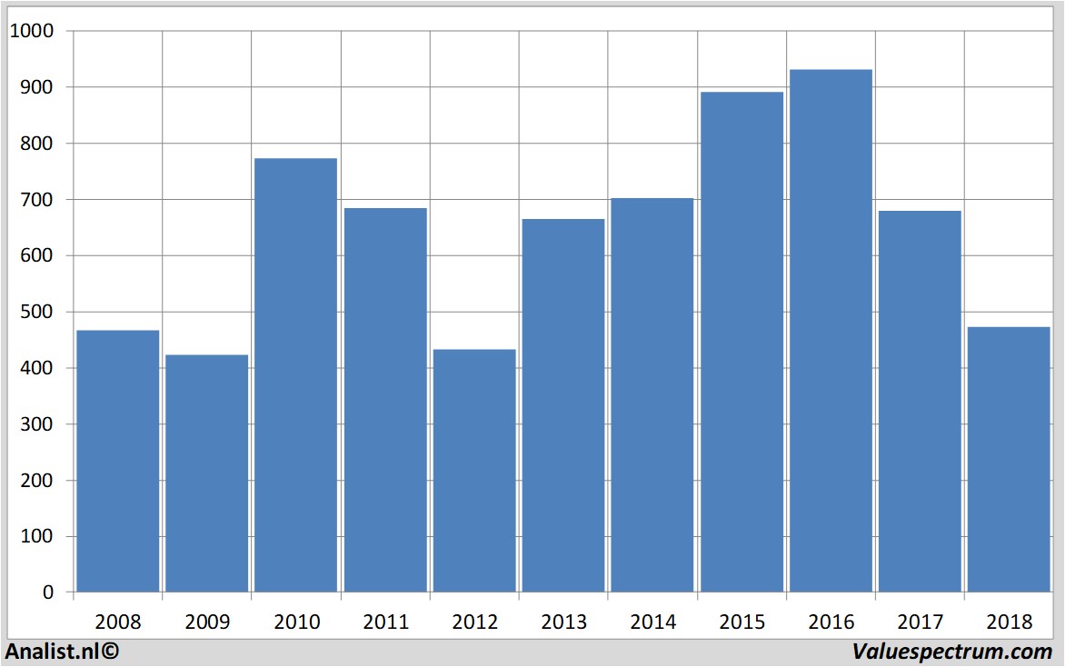 Equity Research inmarsat