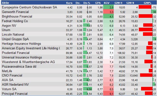 Fundamental-Daten