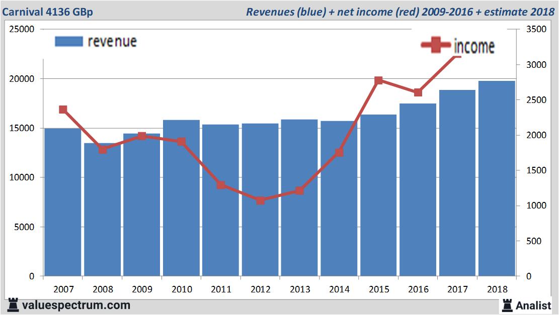 Equity Research