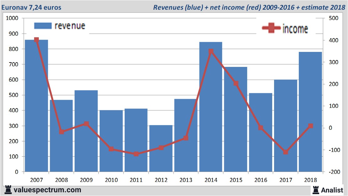 Equity Research