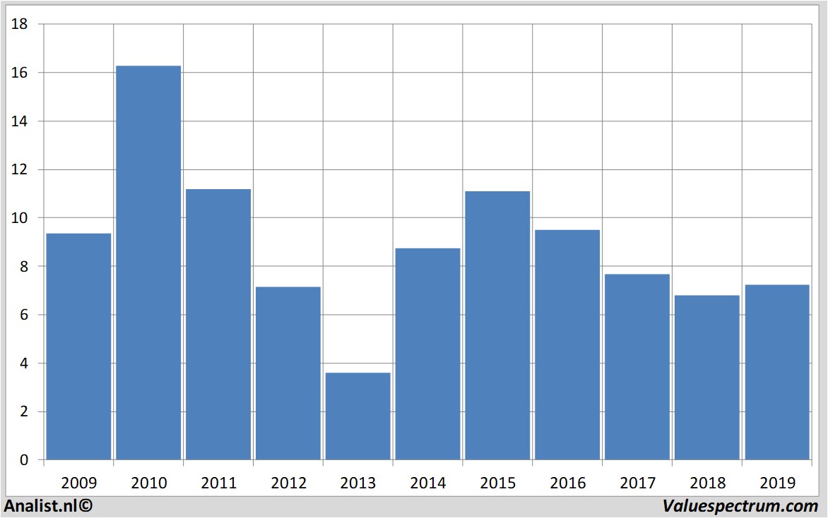 Equity Research euronav