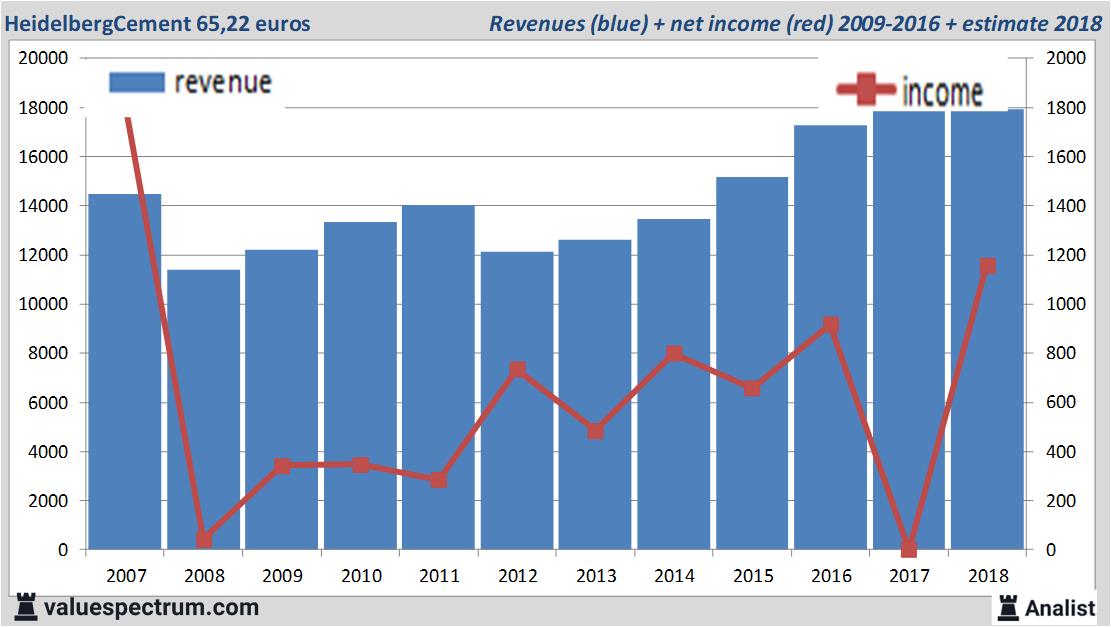 Equity Research