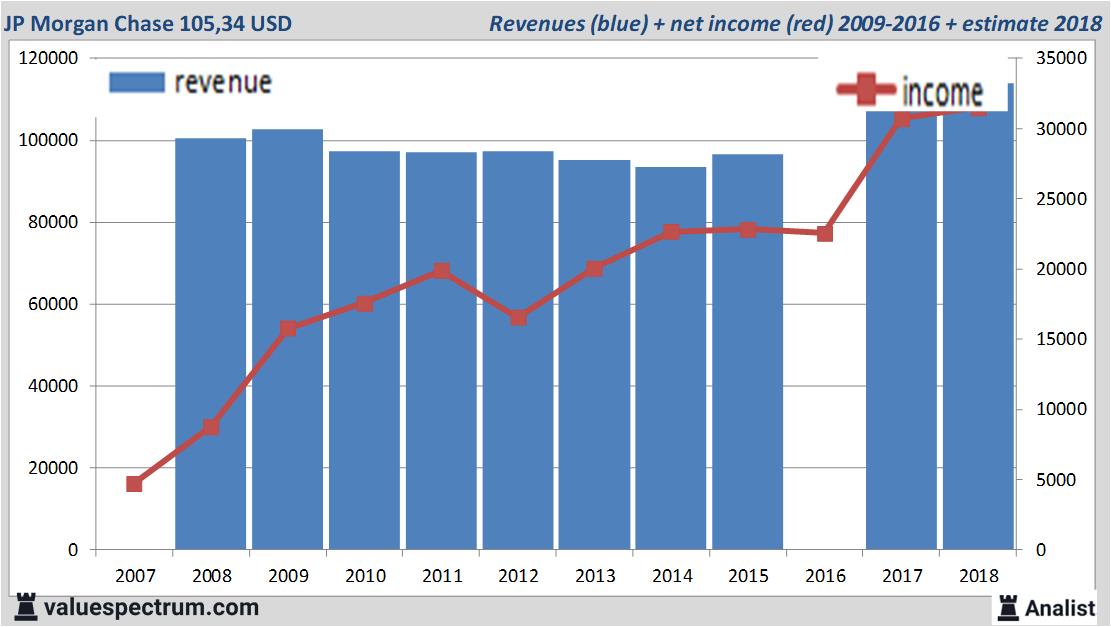 Equity Research