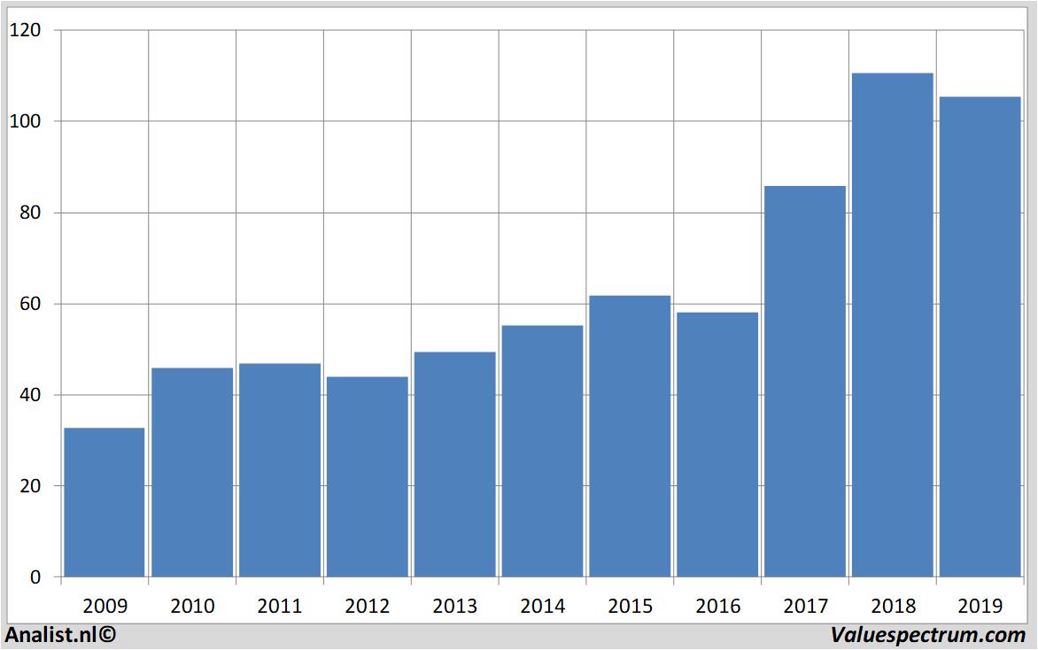 Equity Research jpmorganchase