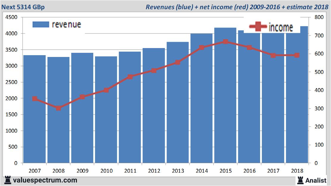 Equity Research