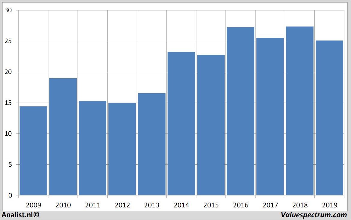 Equity Research rhoen-klinikum