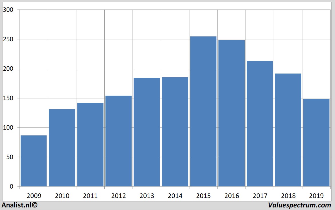 Equity Research unibail-rodamco-westfield