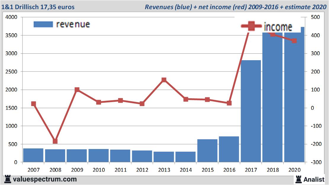 Equity Research