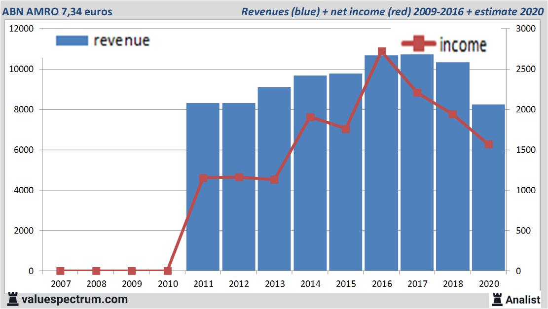 Equity Research