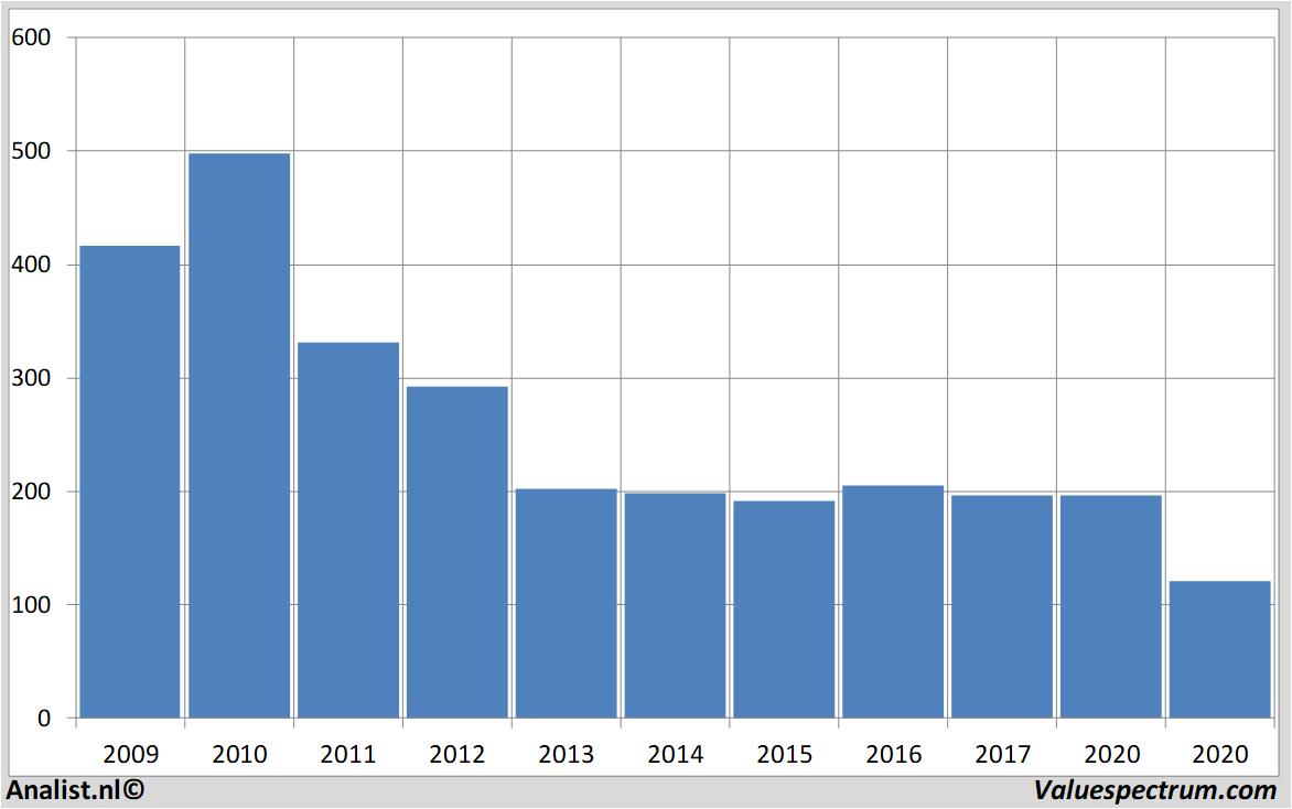 Aktienkurs cairnenergy