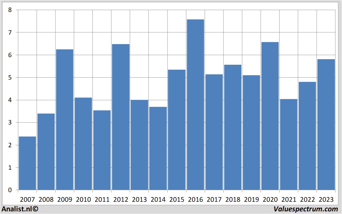 Aktienanalysen deutz