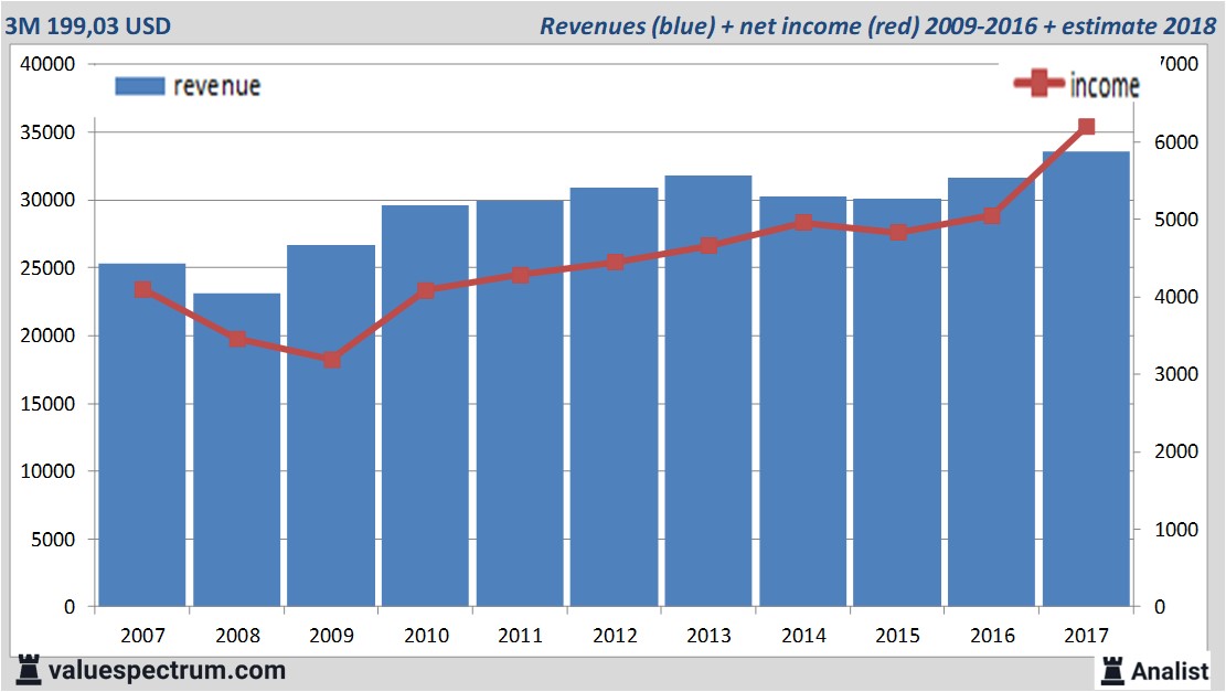 Equity Research