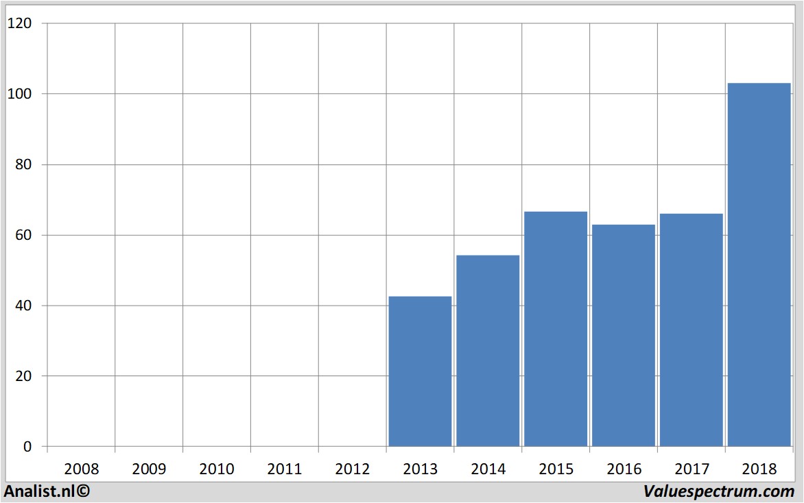 Equity Research abbvie